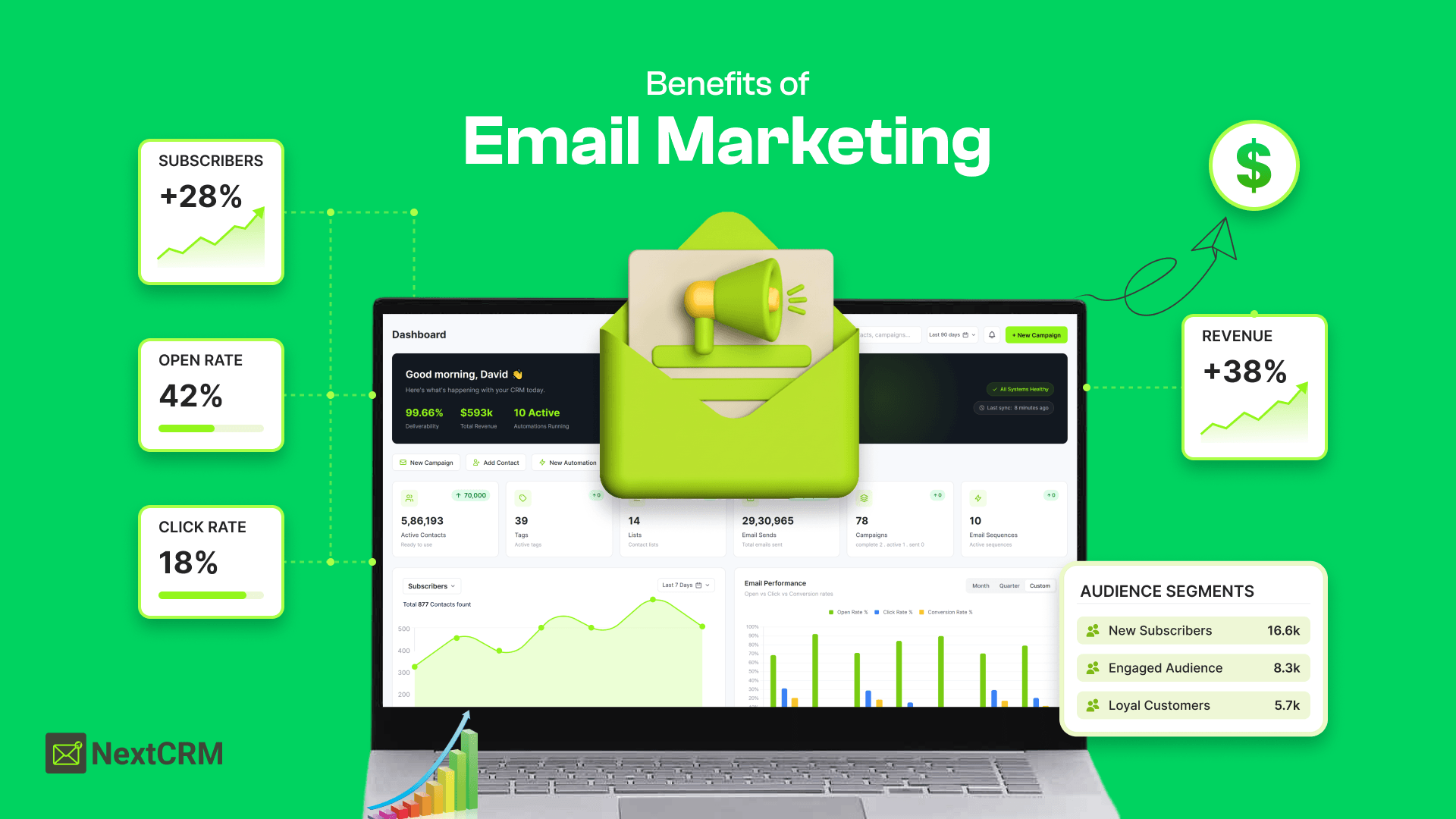 Benefits of Email Marketing in 2026: ROI, Retention, and Control