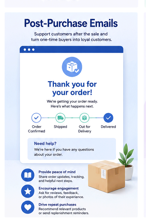 post-purchase-emails-section-image