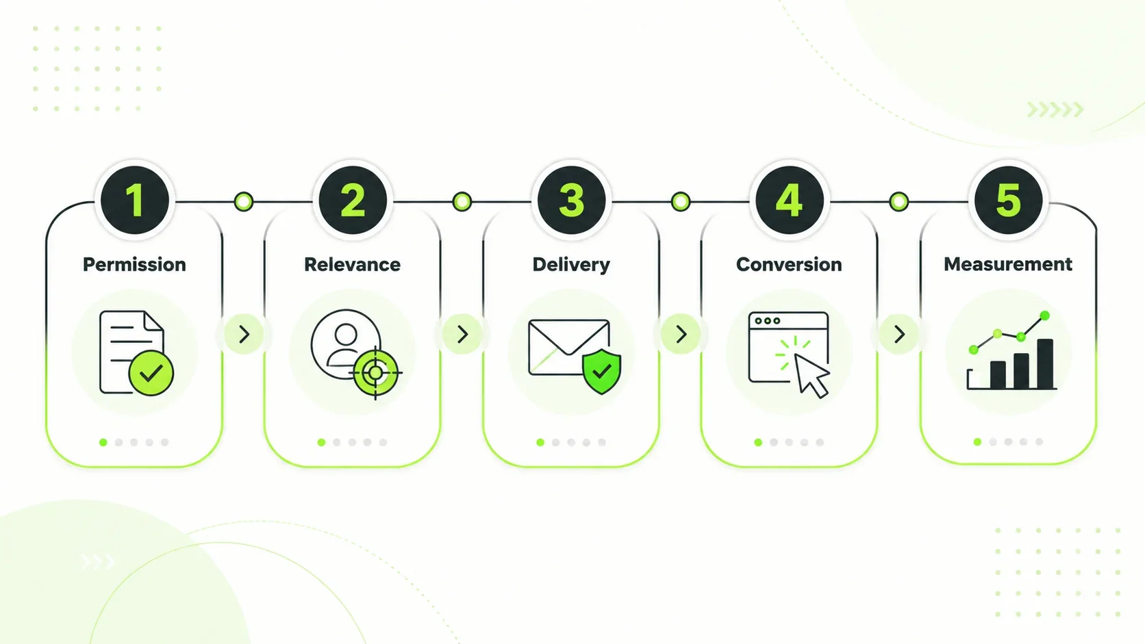 email-marketing-mistakes-5-layer-framework